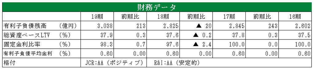 日本プロロジスリート投資法人 決算説明会拾い読み