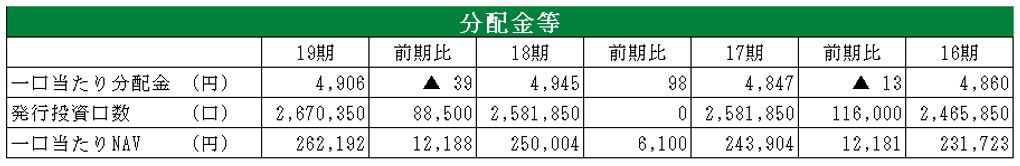 日本プロロジスリート投資法人 決算説明会拾い読み