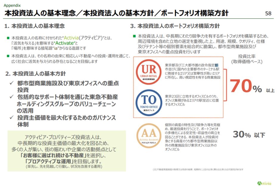 アクティビア・プロパティズ投資法人 決算説明会拾い読み