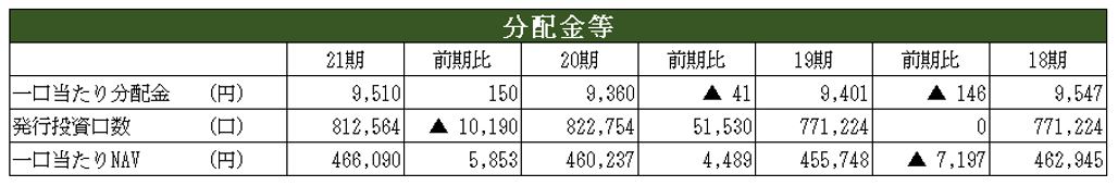 アクティビア・プロパティズ投資法人 決算説明会拾い読み