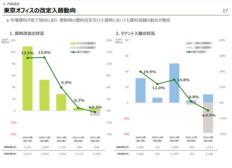 アクティビア・プロパティズ投資法人 決算説明会拾い読み