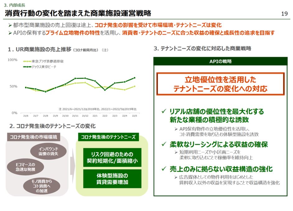 アクティビア・プロパティズ投資法人 決算説明会拾い読み