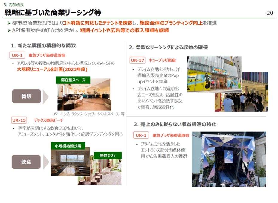 アクティビア・プロパティズ投資法人 決算説明会拾い読み