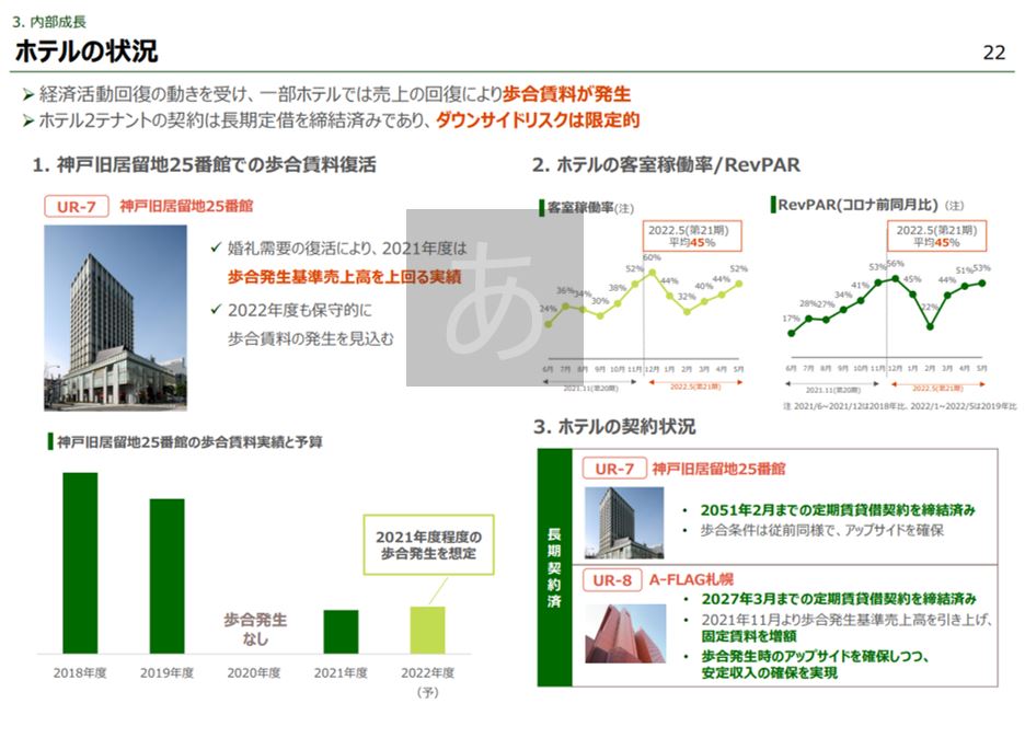 アクティビア・プロパティズ投資法人 決算説明会拾い読み