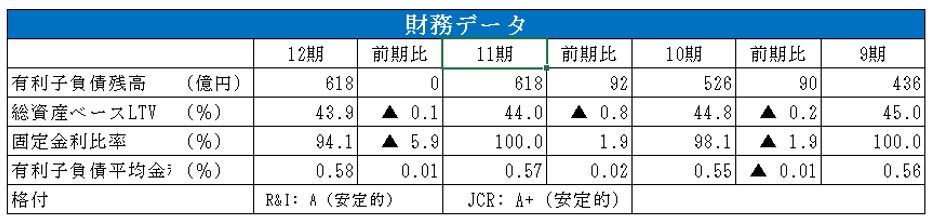 CREロジスティクスファンド投資法人 決算説明会拾い読み