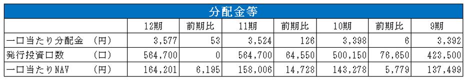 CREロジスティクスファンド投資法人 決算説明会拾い読み