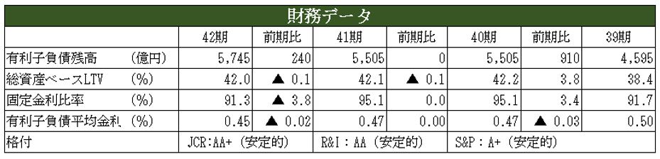 日本ビルファンド投資法人 決算説明会拾い読み