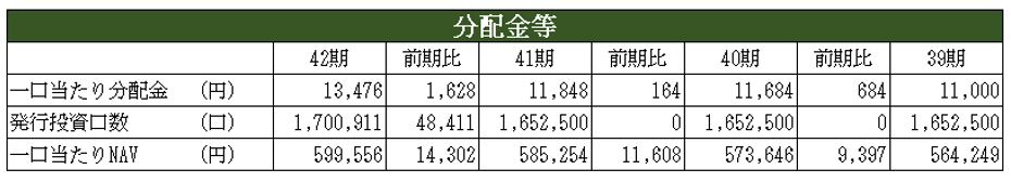 日本ビルファンド投資法人 決算説明会拾い読み