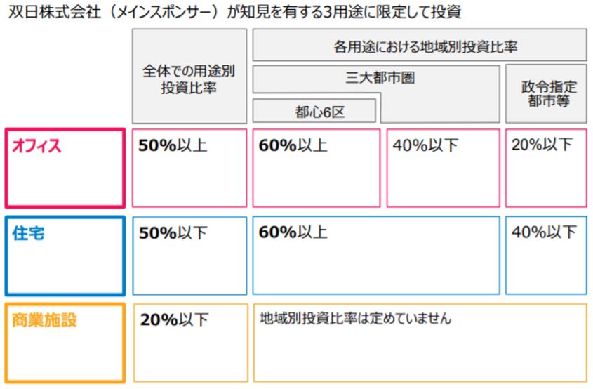 日本リート投資法人 決算説明会拾い読み