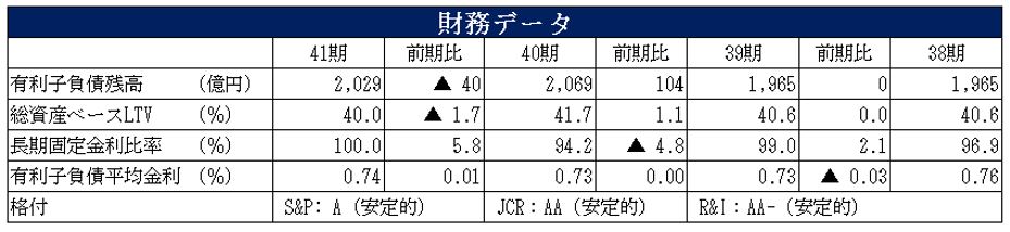 日本プライムリアルティ投資法人 決算説明会拾い読み