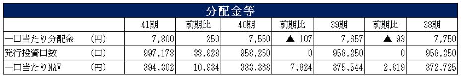 日本プライムリアルティ投資法人 決算説明会拾い読み