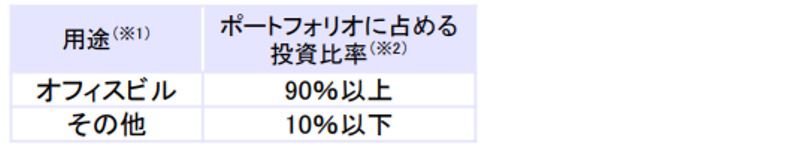 ジャパンエクセレント投資法人 決算説明会拾い読み
