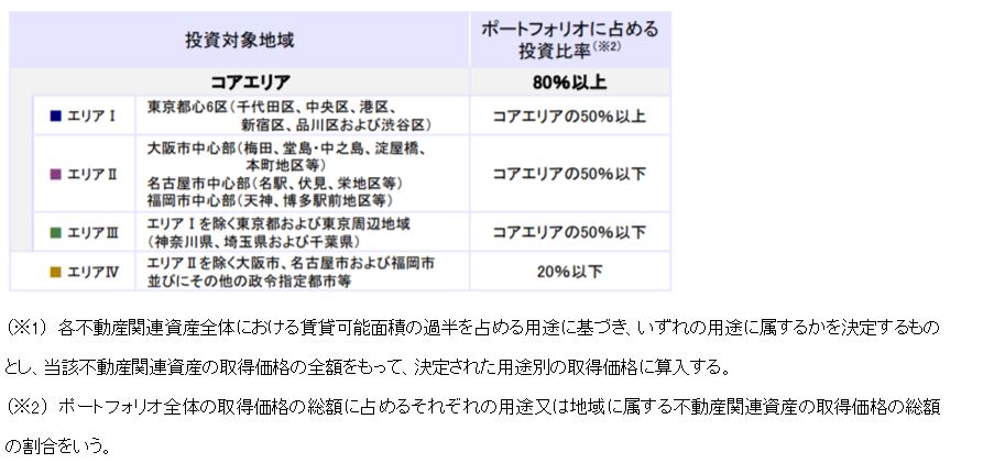ジャパンエクセレント投資法人 決算説明会拾い読み