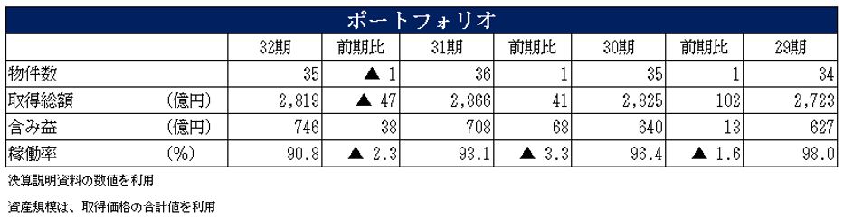 ジャパンエクセレント投資法人 決算説明会拾い読み