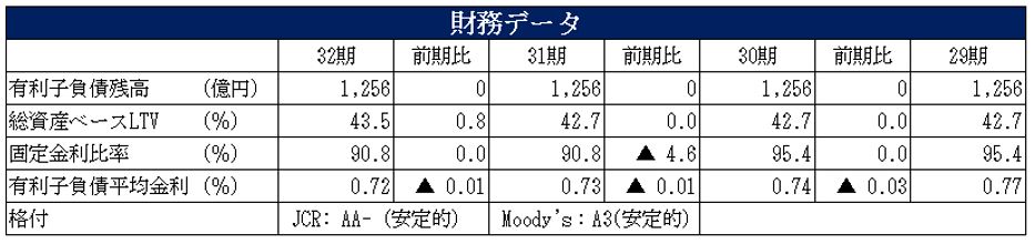 ジャパンエクセレント投資法人 決算説明会拾い読み