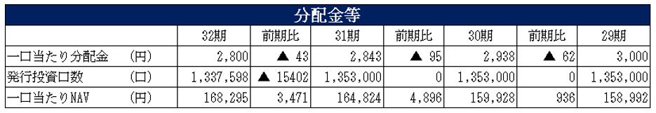 ジャパンエクセレント投資法人 決算説明会拾い読み