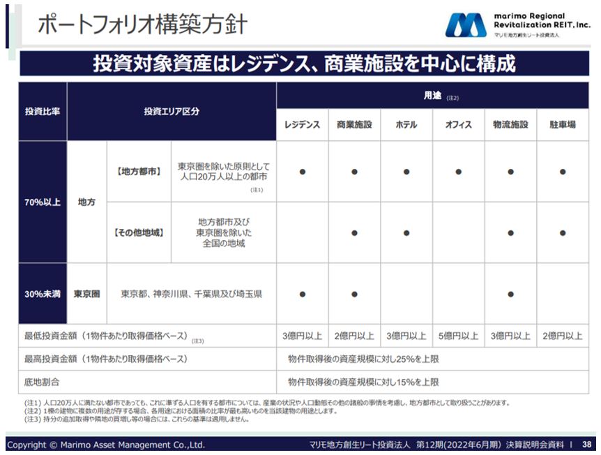 マリモ地方創生リート投資法人 決算説明会拾い読み