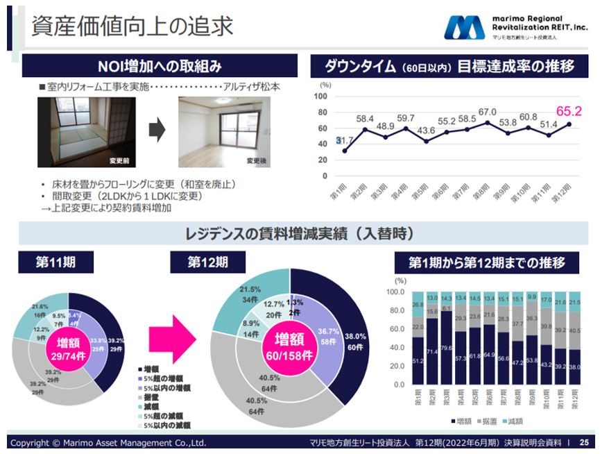 マリモ地方創生リート投資法人 決算説明会拾い読み