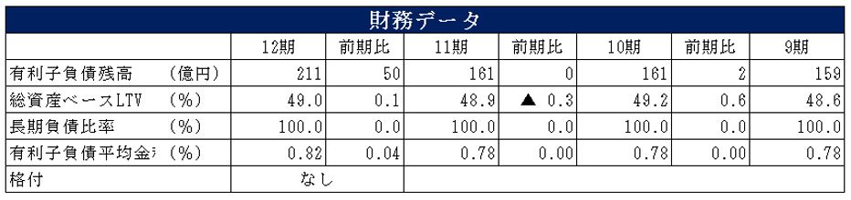 マリモ地方創生リート投資法人 決算説明会拾い読み