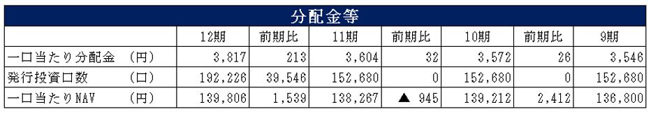 マリモ地方創生リート投資法人 決算説明会拾い読み