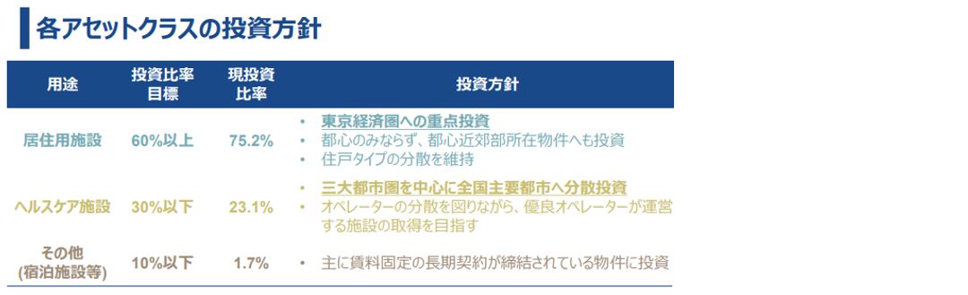 ケネディクス・レジデンシャルネクスト投資法人 決算説明会拾い読み