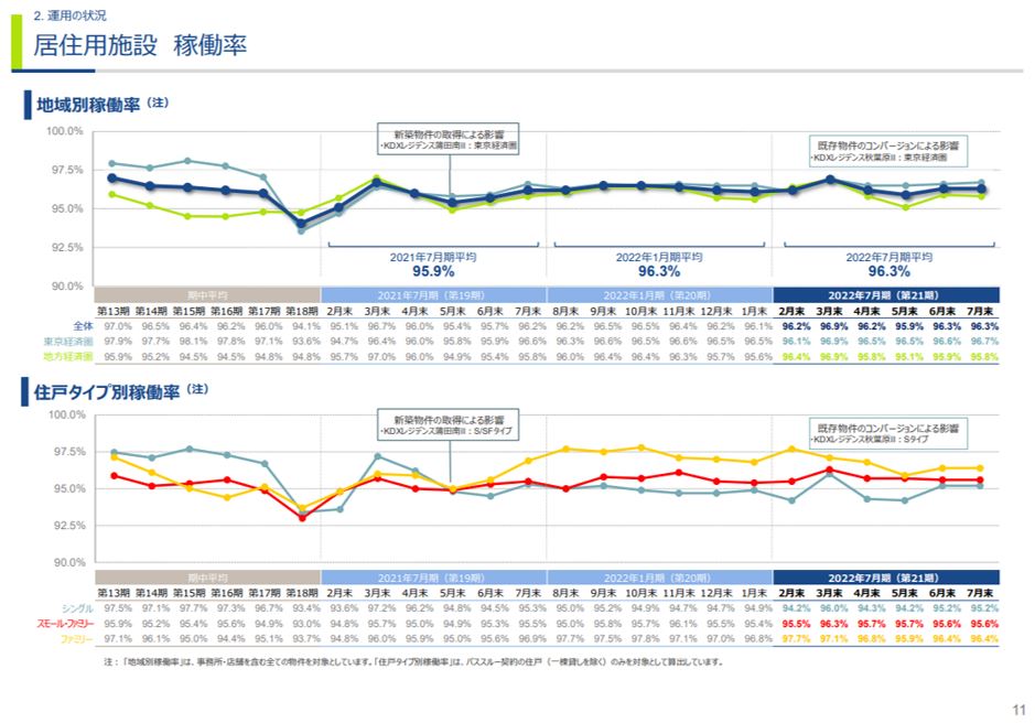 ケネディクス・レジデンシャルネクスト投資法人 決算説明会拾い読み