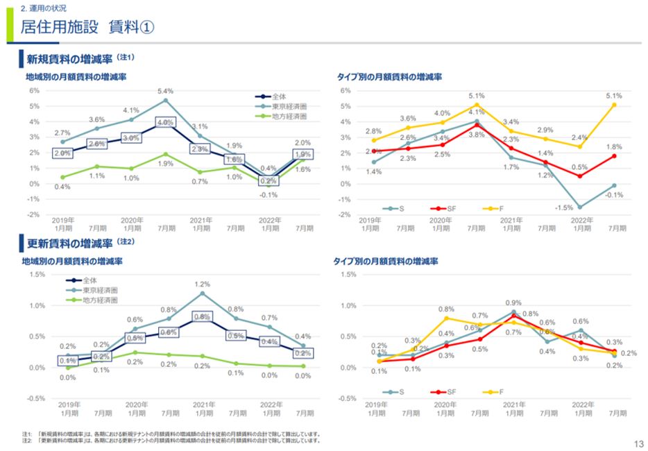ケネディクス・レジデンシャルネクスト投資法人 決算説明会拾い読み