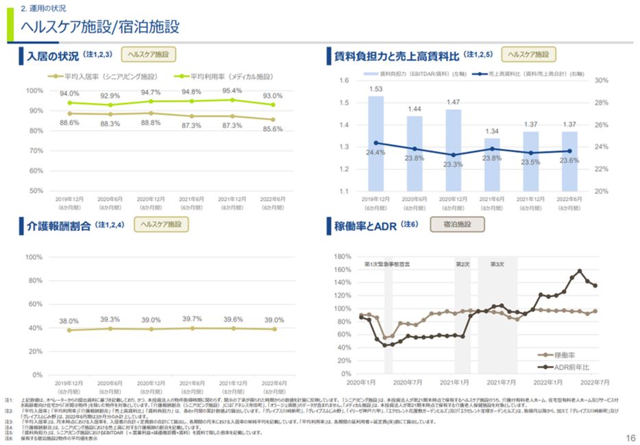 ケネディクス・レジデンシャルネクスト投資法人 決算説明会拾い読み