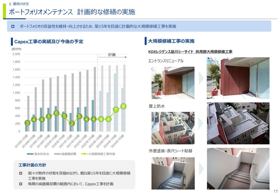 ケネディクス・レジデンシャルネクスト投資法人 決算説明会拾い読み