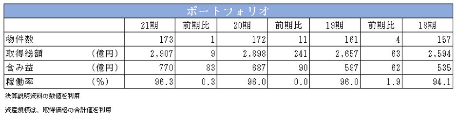 ケネディクス・レジデンシャルネクスト投資法人 決算説明会拾い読み