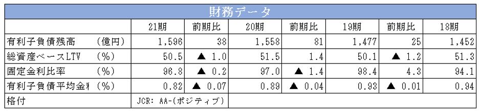 ケネディクス・レジデンシャルネクスト投資法人 決算説明会拾い読み