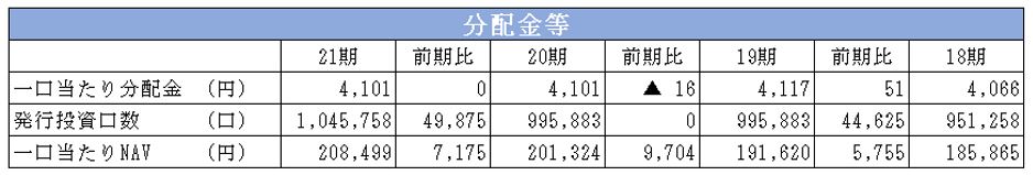 ケネディクス・レジデンシャルネクスト投資法人 決算説明会拾い読み