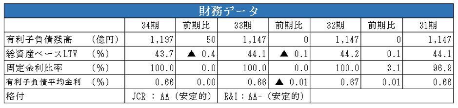 日本ロジスティクスファンド投資法人 決算説明会拾い読み