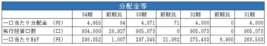 日本ロジスティクスファンド投資法人 決算説明会拾い読み