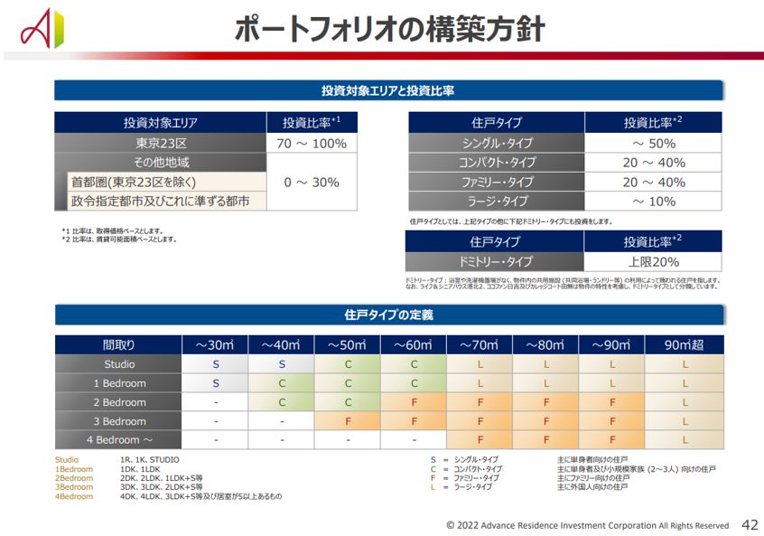アドバンス・レジデンス投資法人 決算説明会拾い読み