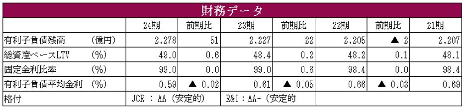 アドバンス・レジデンス投資法人 決算説明会拾い読み