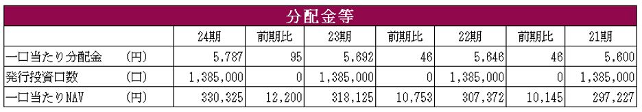 アドバンス・レジデンス投資法人 決算説明会拾い読み