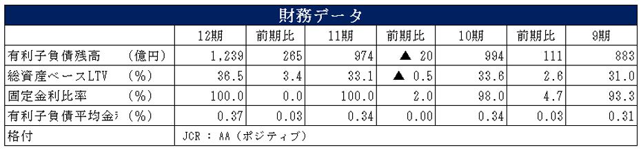 三井不動産ロジスティクスパーク投資法人 決算説明会拾い読み