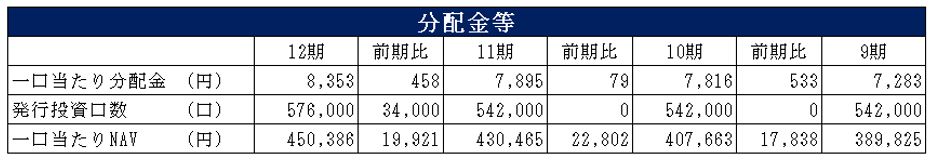 三井不動産ロジスティクスパーク投資法人 決算説明会拾い読み
