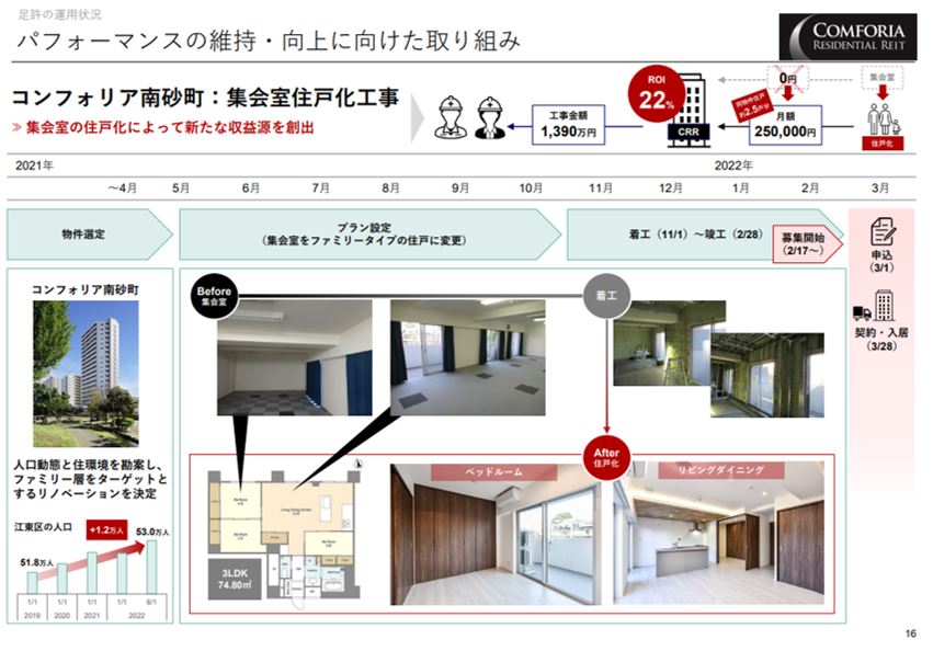 コンフォリア・レジデンシャル投資法人 決算説明会拾い読み