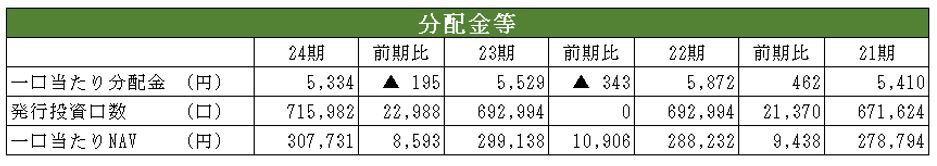 コンフォリア・レジデンシャル投資法人 決算説明会拾い読み