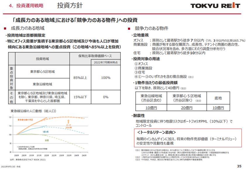 東急リアル・エステート投資法人 決算説明会拾い読み