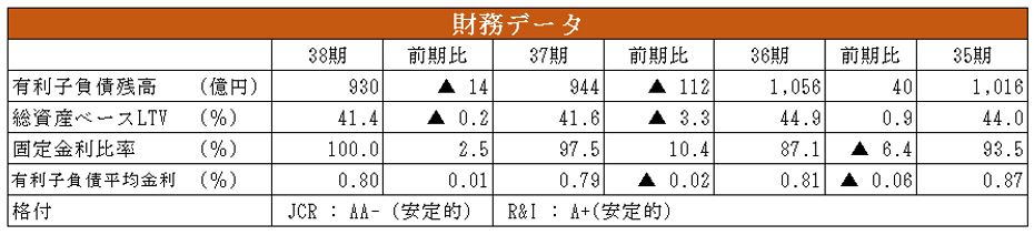 東急リアル・エステート投資法人 決算説明会拾い読み