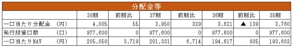東急リアル・エステート投資法人 決算説明会拾い読み