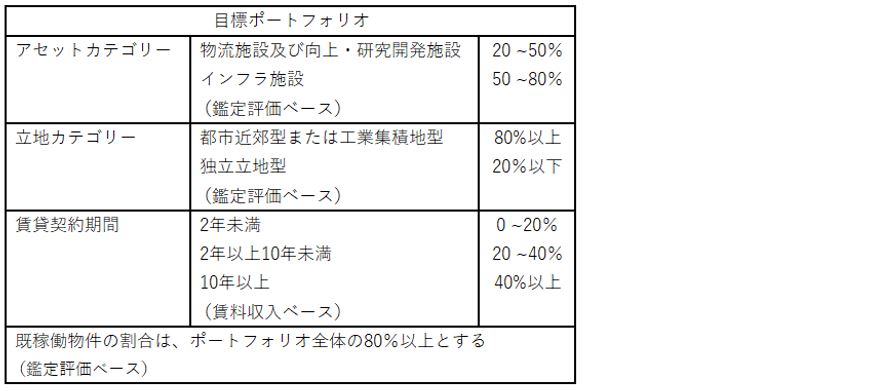 産業ファンド投資法人 決算説明会拾い読み