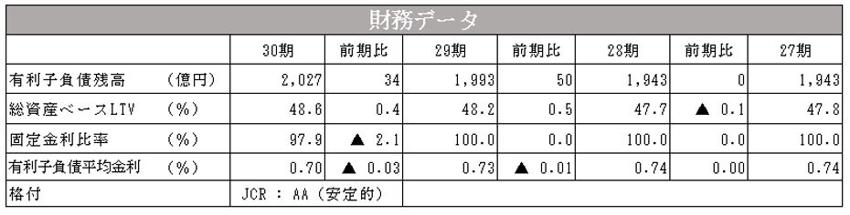 産業ファンド投資法人 決算説明会拾い読み
