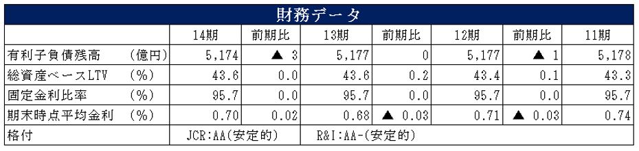 野村不動産マスターファンド投資法人 決算説明会拾い読み