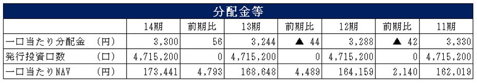野村不動産マスターファンド投資法人 決算説明会拾い読み