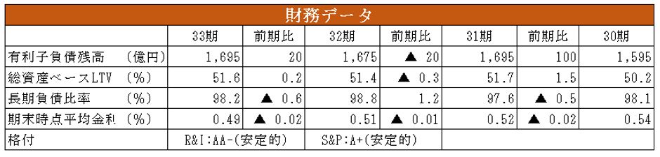 日本アコモデーション投資法人 決算説明会拾い読み