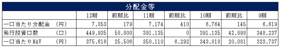 三菱地所物流リート投資法人 決算説明会拾い読み